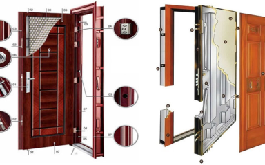 همه چیز درباره چهارچوب درب ضد سرقت (انواع، نصب و قیمت) | ارغوان درب