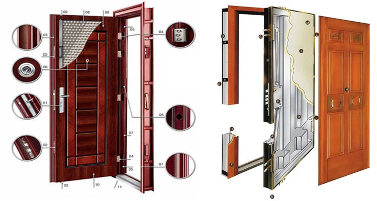 همه چیز درباره چهارچوب درب ضد سرقت (انواع، نصب و قیمت) | ارغوان درب